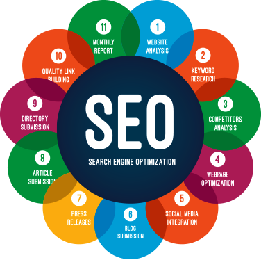 Search Engine Optimization